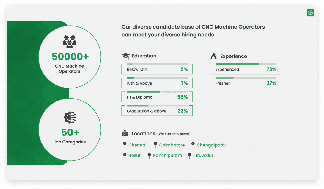 Introduction slide 4