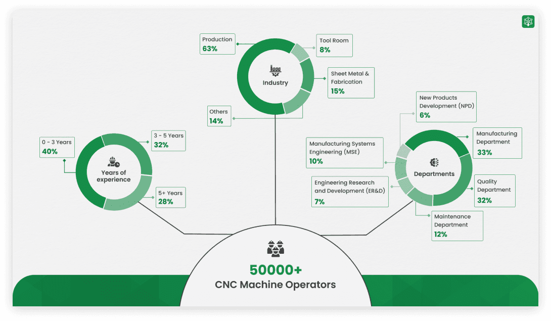 Introduction slide 5